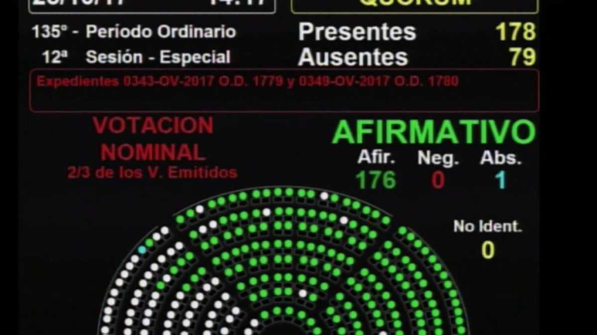 altText(Con 176 votos a favor, se votó el desafuero de Julio De Vido)}