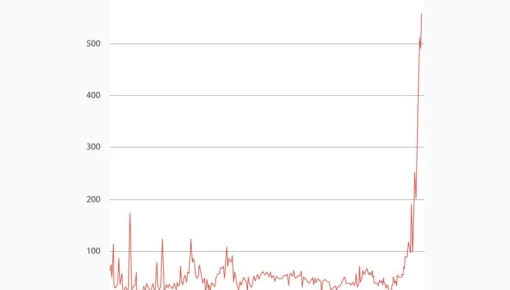 La UE en desesperación energética: donde dice 