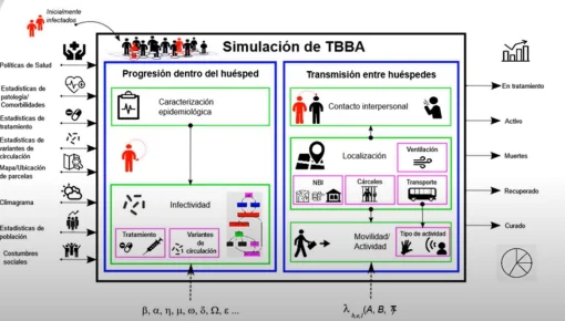 Investigadores argentinos desarrollan una herramienta contra la tuberculosis 